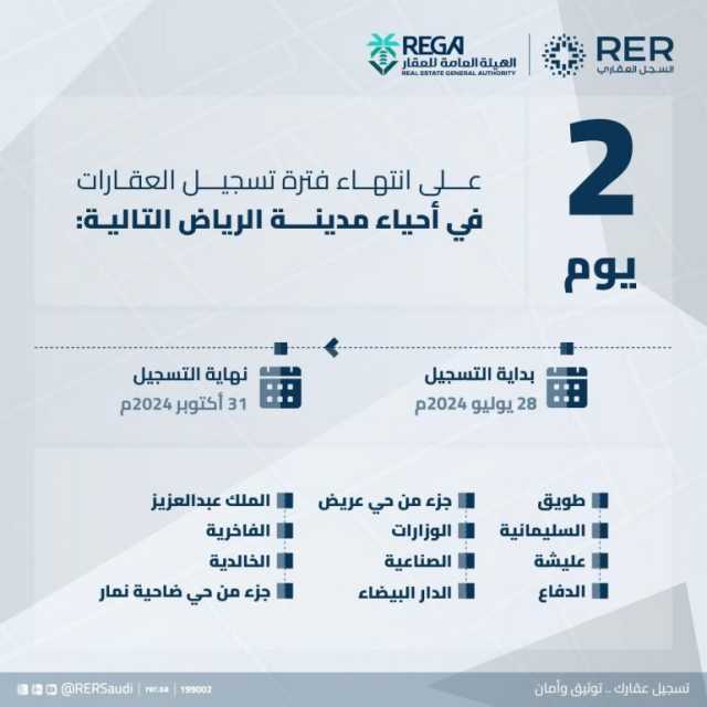 الخميس المقبل.. انتهاء مدة تسجيل العقارات لـ(12) حيًا في الرياض