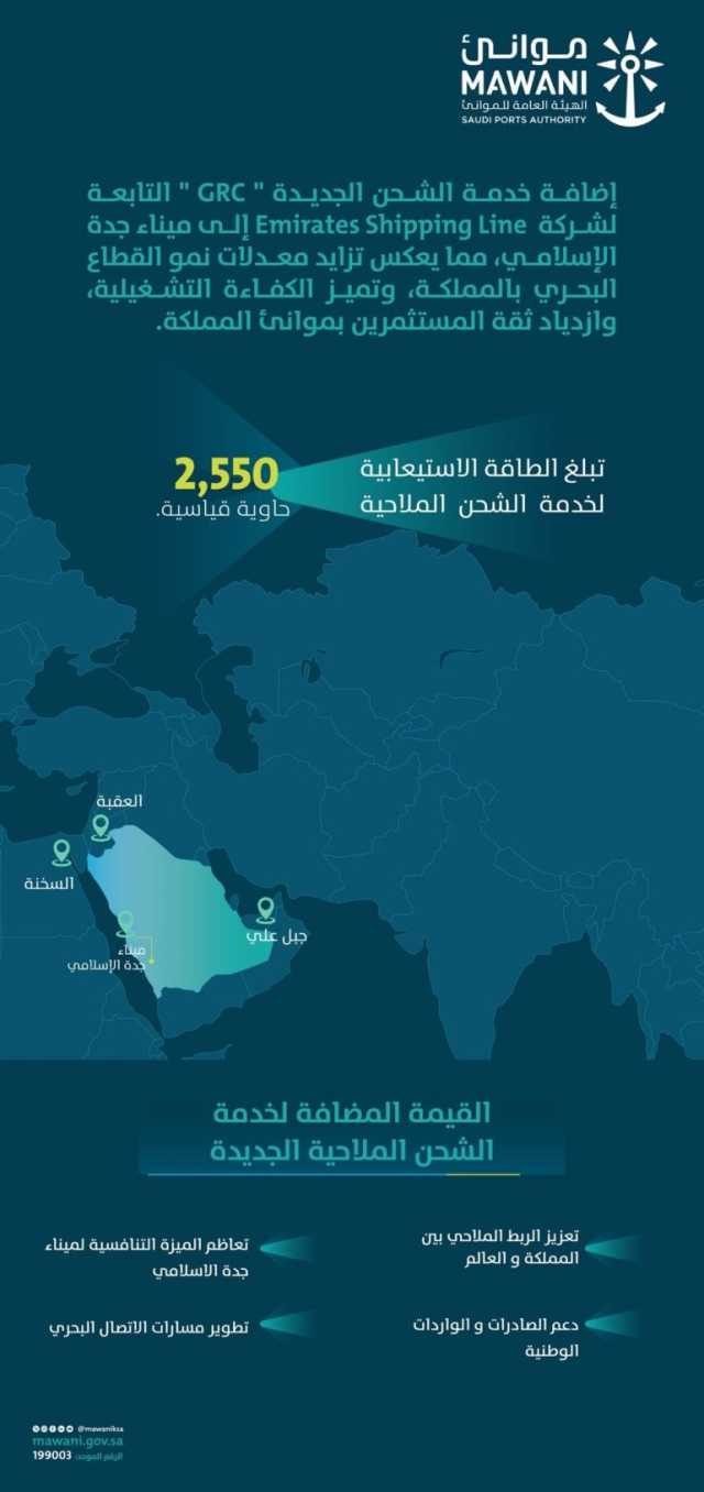 بما يرسخ مكانة المملكة كمركز لوجستي عالمي.. إضافة خدمة الشحن “grc” لميناء جدة الإسلامي