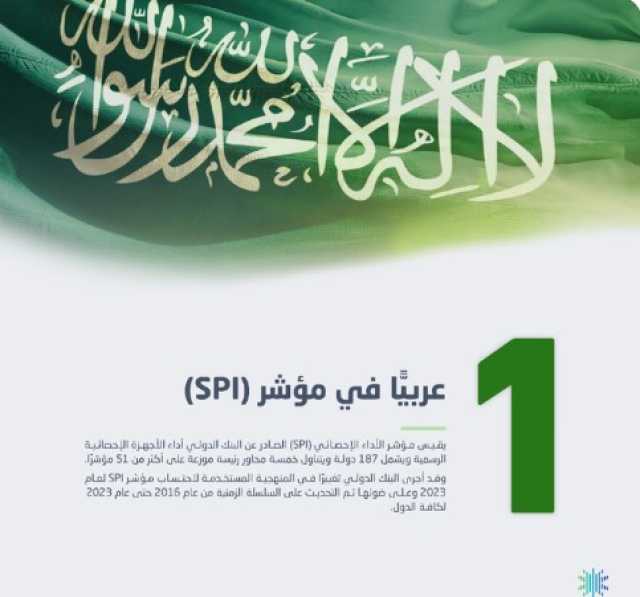 المملكة الأولى عربيًا في مؤشر الأداء الإحصائي “SPI” خلال عام 2023م