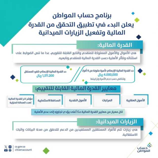 برنامج حساب المواطن يبدأ تطبيق معايير القدرة المالية على المتقدمين والمؤهلين