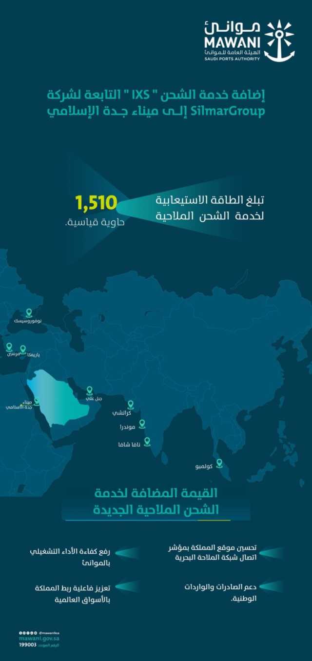 تعزيزًا لحركة الصادرات والواردات.. إضافة خدمة الشحن “ixs” إلى ميناء جدة الإسلامي