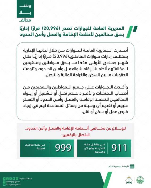 “الجوازات” تصدر 20.996 قرارًا إداريًا بحق مخالفي الأنظمة بمختلف المناطق خلال جمادى الأولى 1446هـ