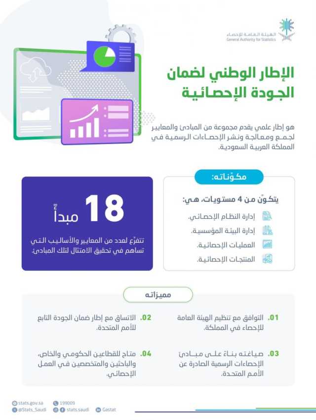 الهيئة العامة للإحصاء تُطلق الإطار الوطني لضمان الجودة الإحصائية