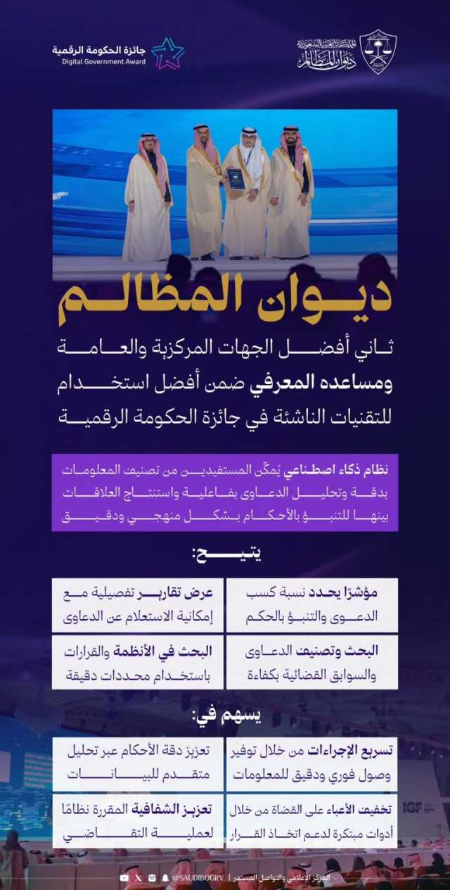 لتحقيقه إنجازًا ملموسًا فيه.. “ديوان المظالم” يحقق المركز الثاني في مؤشر التحول الرقمي