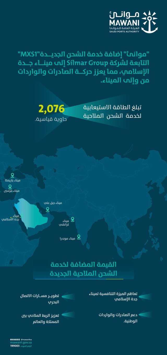 لتعزيز ربط المملكة بالأسواق العالمية.. إضافة خدمة شحن جديدة إلى ميناء جدة