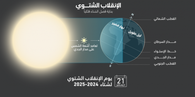 بداية فصل الشتاء 2024 – 2025 فلكيًا غدًا السبت