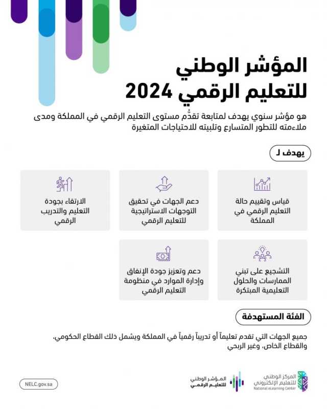 لضبط الجودة وتعزيز الكفاءة.. إطلاق الدورة الثانية للمؤشر الوطني للتعليم الرقمي لعام 2024