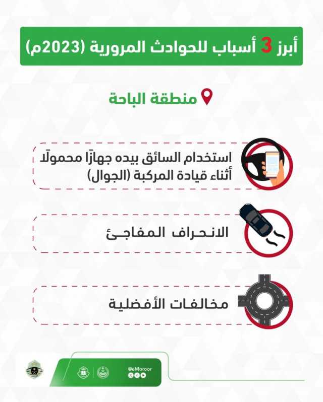 المرور السعودي: استخدام (الجوال) يتصدّر مسببات الحوادث المرورية في منطقة الباحة