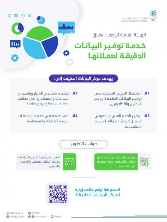 لتيسير التعرف على الفرص والتحديات المستقبلية.. “الإحصاء” تُطلق خدمة توفير البيانات الدقيقة لعملائها