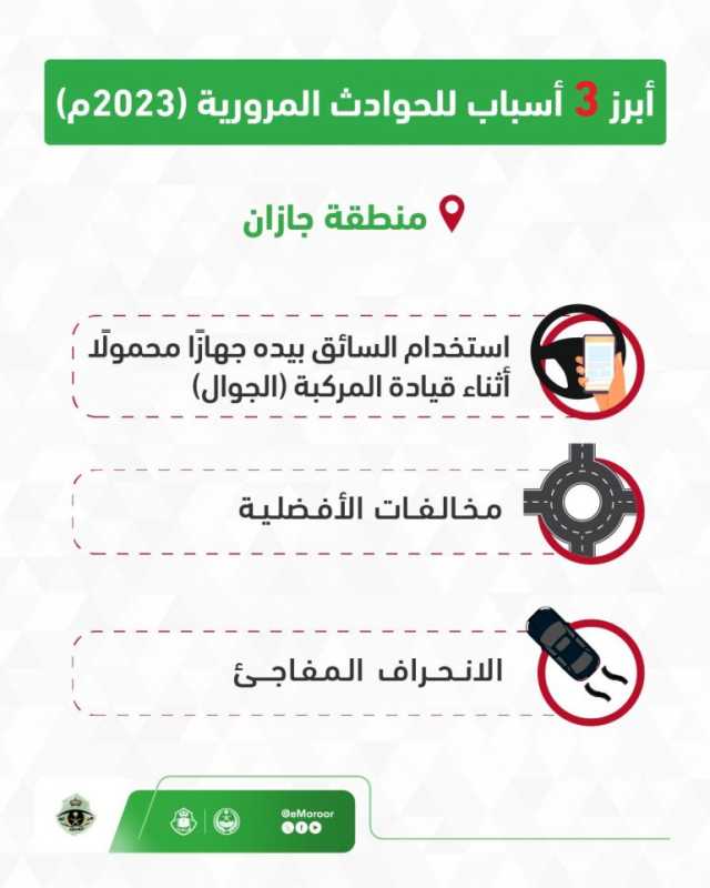 المرور السعودي: استخدام (الجوال) يتصدّر مسببات الحوادث المرورية في منطقة جازان