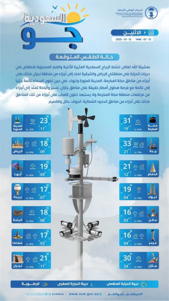 درجات الحرارة والطقس المتوقع ليوم الاثنين 13 يناير 2025