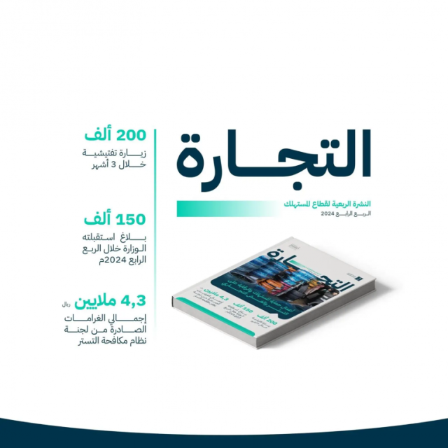 “التجارة” تنفّذ 200 ألف زيارة تفتيشية وتباشر 150 ألف بلاغ تجاري خلال الربع الرابع من 2024