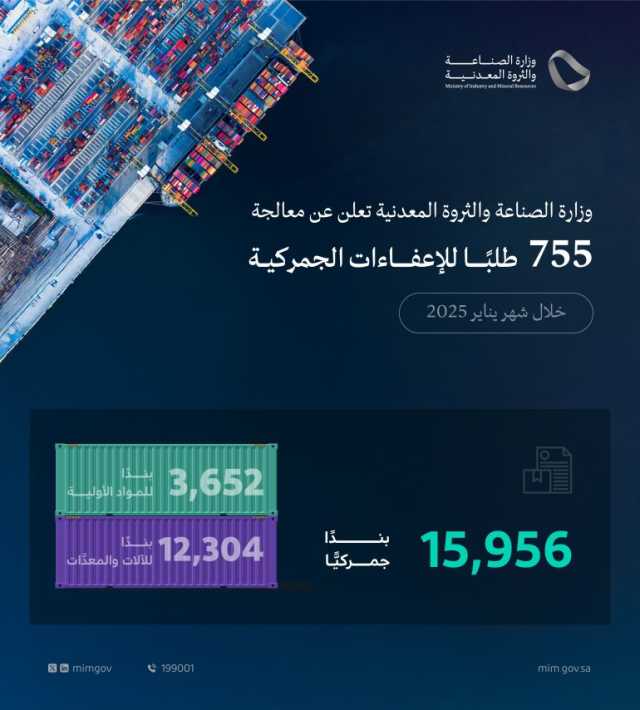 “الصناعة”: معالجة 755 طلبًا للإعفاء الجمركي خلال يناير 2025