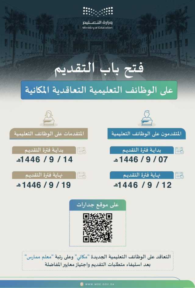 “التعليم” تُعلن إتاحة التقديم على 10.494 وظيفة بجميع الإدارات بنظام التعاقد المكاني