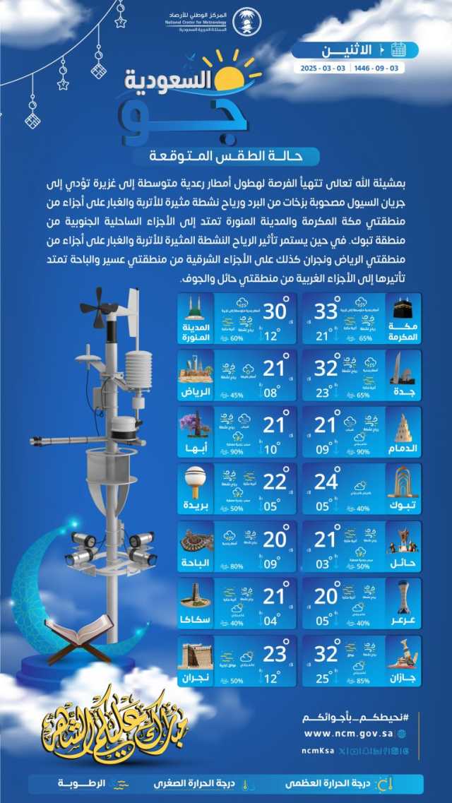 درجات الحرارة والطقس المتوقع ليوم الاثنين 3 مارس 2025