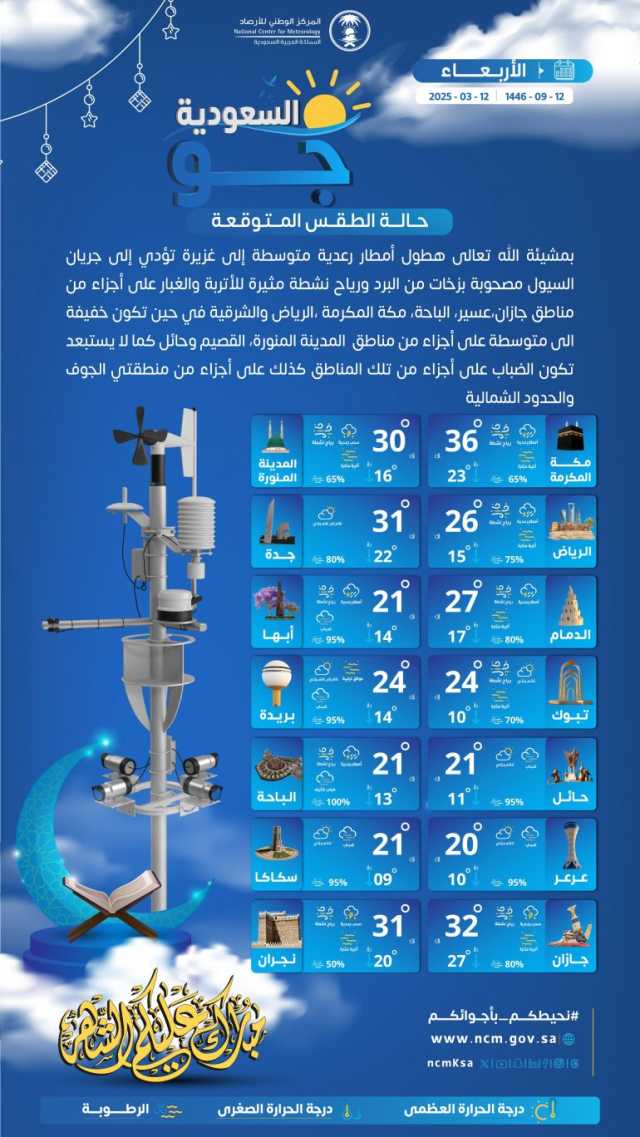 درجات الحرارة والطقس المتوقع ليوم الأربعاء 12 مارس 2025