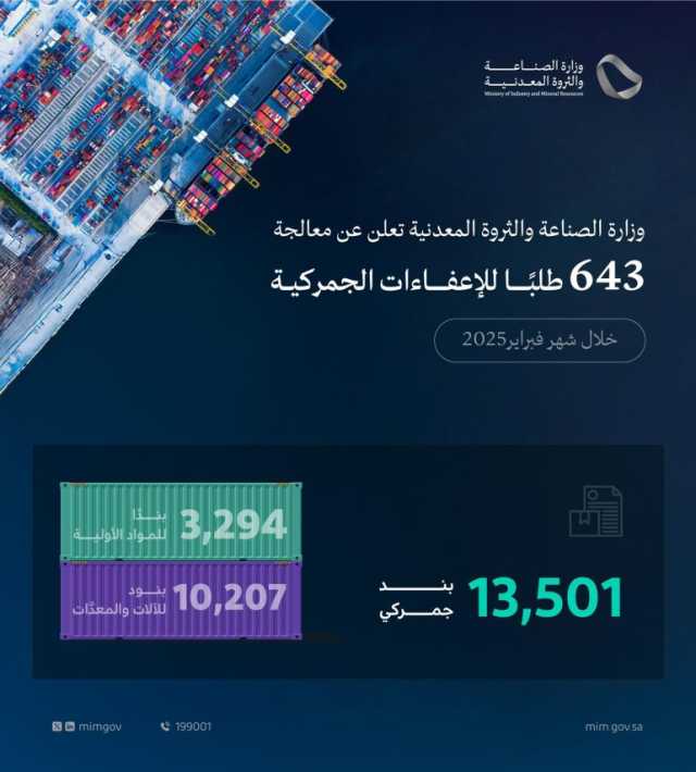 “وزارة الصناعة” تعالج 643 طلبًا للإعفاء الجمركي في فبراير 2025