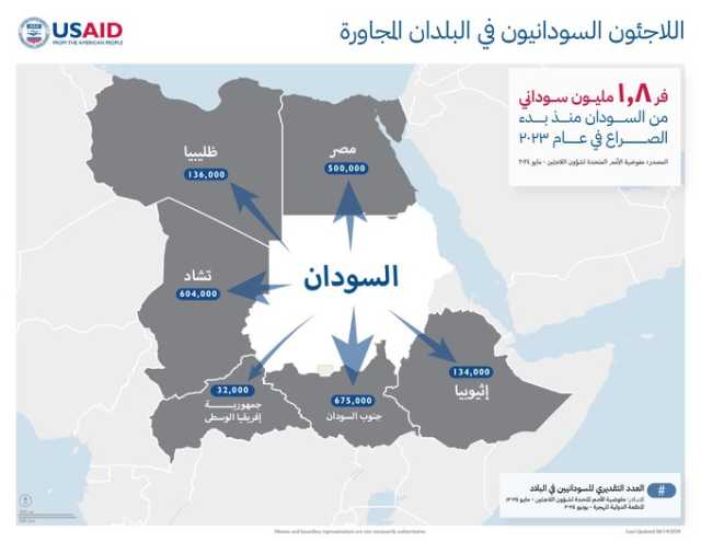 الخارجية الأمريكية تتذكر السودان في اليوم العالمي للاجئين