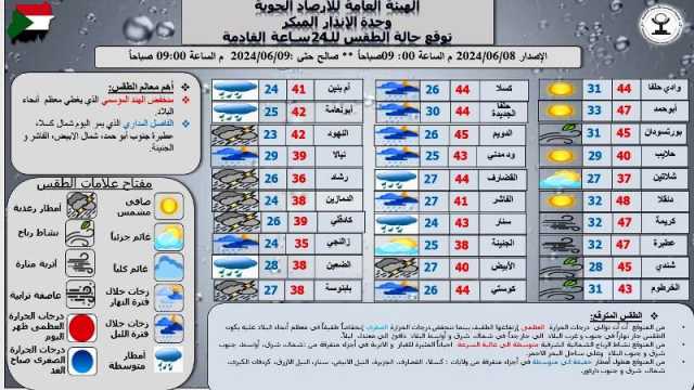 السودان: تواصل ارتفاع الحرارة وأمطار متوقعة في أكثر من 10 ولايات