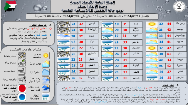 انخفاض طفيف في درجات الحرارة وأمطار متفرقة في السودان