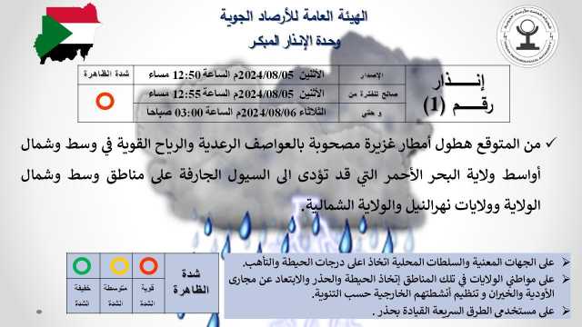 السودان: توقعات بأمطار غزيرة وعواصف رعدية في البحر الأحمر ونهر النيل والشمالية