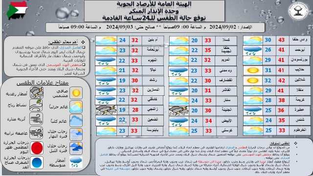 السودان: استمرار هطول الأمطار في معظم الولايات وارتفاع طفيف في درجات الحرارة