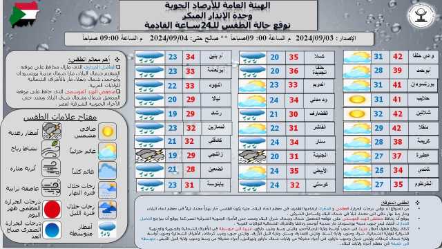 السودان: توقعات باستمرار هطول الأمطار في معظم الولايات بكميات متفاوتة