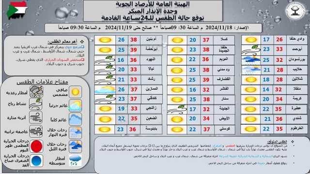 السودان: توقعات بانخفاض طفيف في درجات الحرارة وأمطار خفيفة على ساحل البحر الأحمر