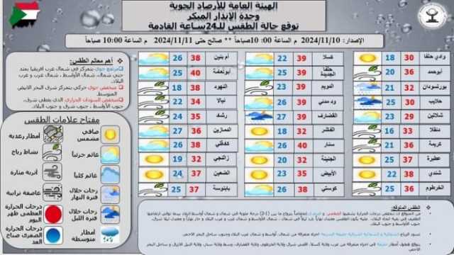 الأرصاد: توقعات بانخفاض درجات الحرارة بشمال وأواسط السودان