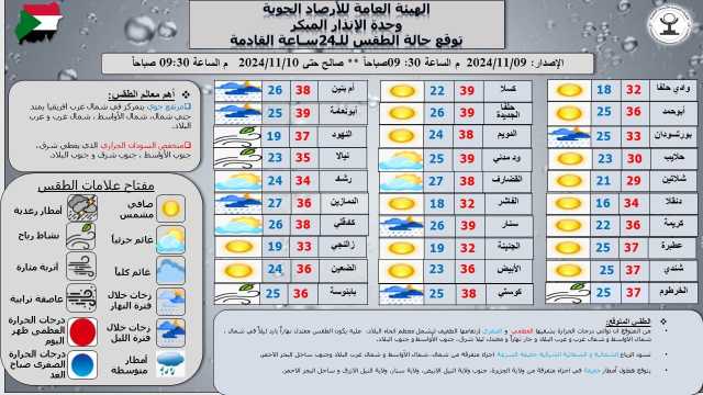 السودان: توقعات بارتفاع طفيف في درجات الحرارة وطقس متباين في الولايات