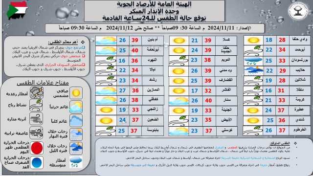 توقعات باستمرار انخفاض درجات الحرارة بالسودان وأمطار متفرقة في عدة ولايات