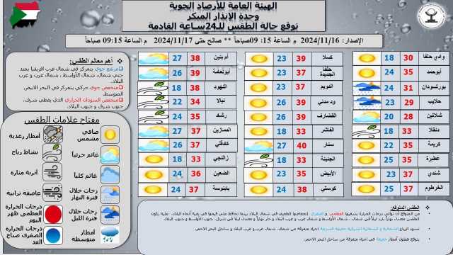 السودان: انخفاض في درجات الحرارة شمالًا وأجواء غائمة على ساحل البحر الأحمر