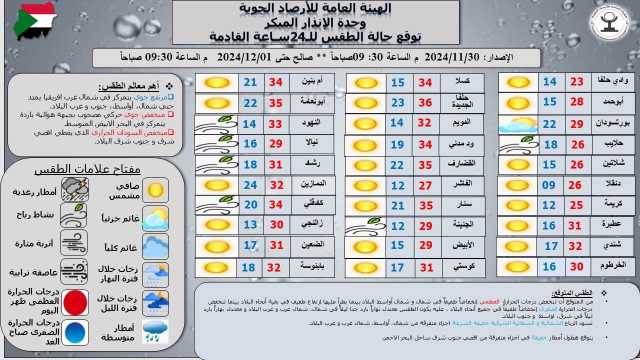 السودان: توقعات بانخفاض درجات الحرارة في الشمال والوسط وطقس معدل غرب البلاد