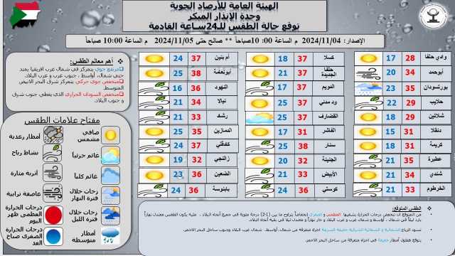 توقعات بانخفاض درجات الحرارة ورياح شمالية شرقية في أجزاء متفرقة من السودان