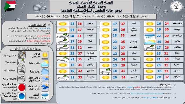 السودان: توقعات بارتفاع طفيف في درجات الحرارة وأمطار على ساحل البحر الأحمر