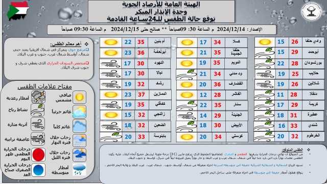 السودان: توقعات بانخفاض درجات الحرارة وطقس غائم على ساحل البحر الأحمر