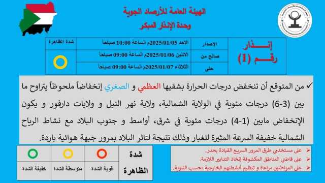 توقعات الأرصاد: انخفاض درجات الحرارة في أجزاء واسعة من البلاد