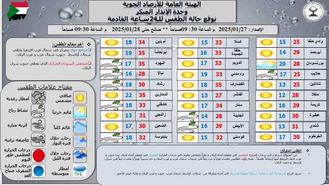 السودان: توقعات باستقرار في درجات الحرارة مع تباين طفيف بين المناطق