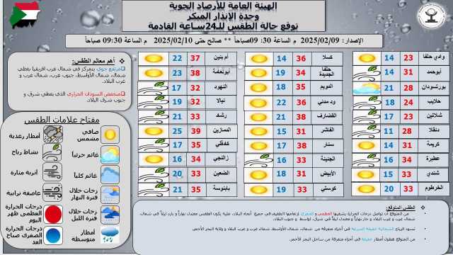 السودان: توقعات بارتفاع طفيف درجات الحرارة وأمطار خفيفة على ساحل البحر الأحمر