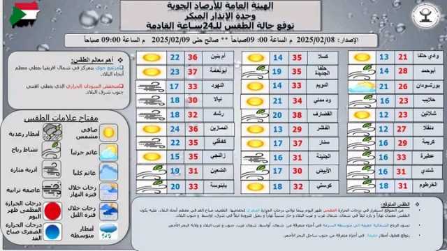 السودان: توقعات باستقرار درجات الحرارة العظمى وأمطار خفيفة جنوب البحر الأحمر