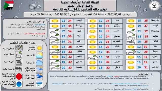 السودان: توقعات بارتفاع طفيف في درجات الحرارة وأجواء معتدلة