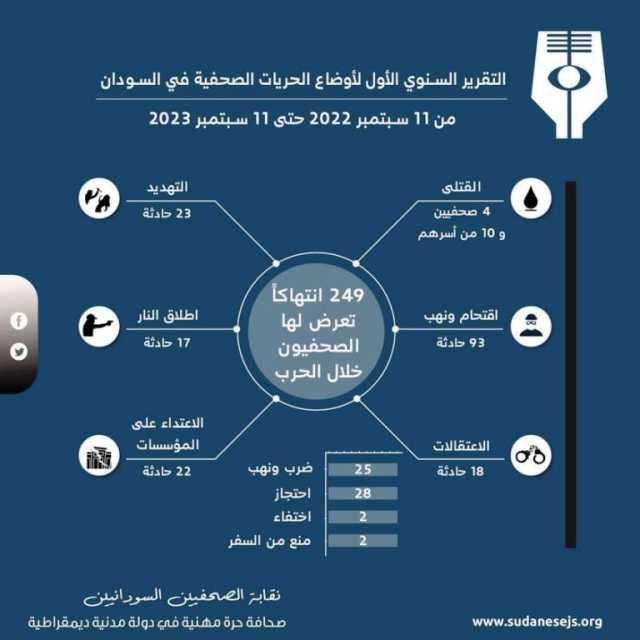 النقابة تصدر التقرير السنوي الأول لأوضاع الحريات الصحفية في السودان