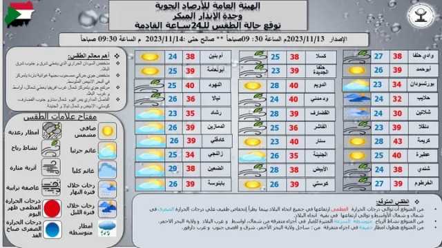 السودان: درجات الحرارة العظمي توالي ارتفاعها وأمطار خفيفة بالبحر الأحمر واجزاء من دارفور