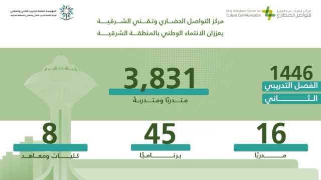 'نسيج' يعزز الانتماء الوطني لـ 3,831 مستفيد بالشرقية