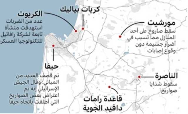 حزب الله يسيطر جوياً على اهم قواعد الاحتلال العسكرية شمال فلسطين المحتلة