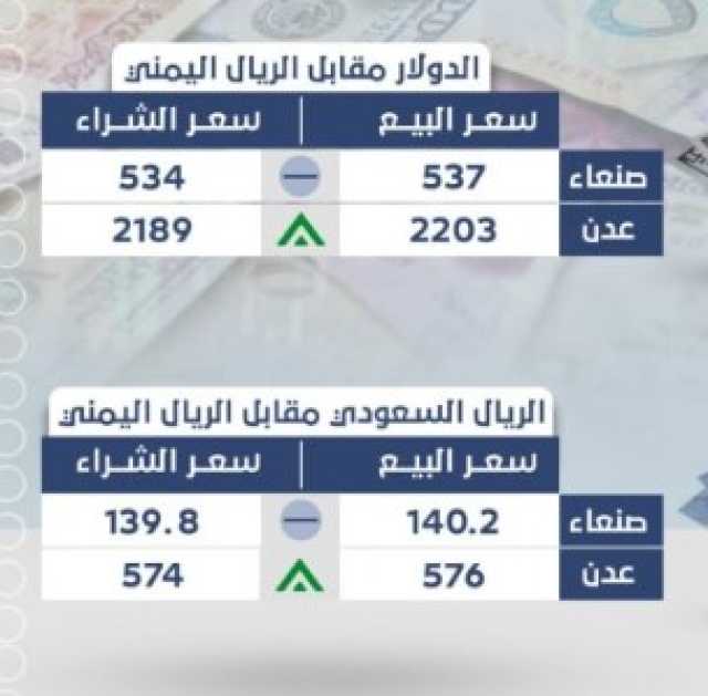 أسعار الصرف اليوم الخميس 30 يناير 2025 في كلاً من صنعاء وعدن