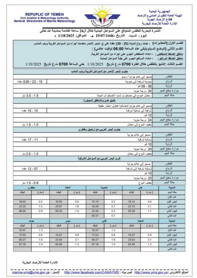 أجواء غير مستقرة.. تحذيرات هامة للسكان في هذه المدن