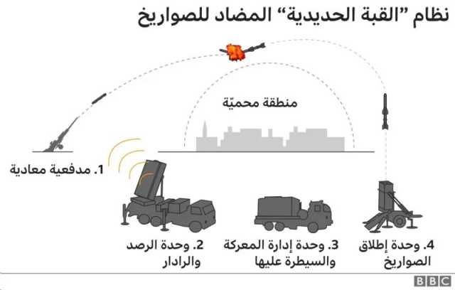 عقب استنزاف منظومته الدفاعية.. “جيش الاحتلال” يوقع عقدًا لتوسيع إنتاج القبة الحديدية