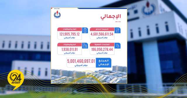 مؤسسة النفط: إيرادات بيع النفط خلال الربع الثاني من 2023 تجاوزت الـ5 مليار دولار