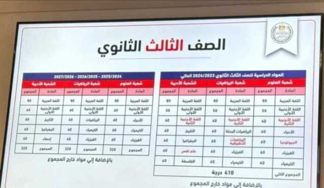 محدش يحجز دروس دلوقتي.. تسريبات عن حذف ودمج مناهج الثانوية العامة 24 /2025